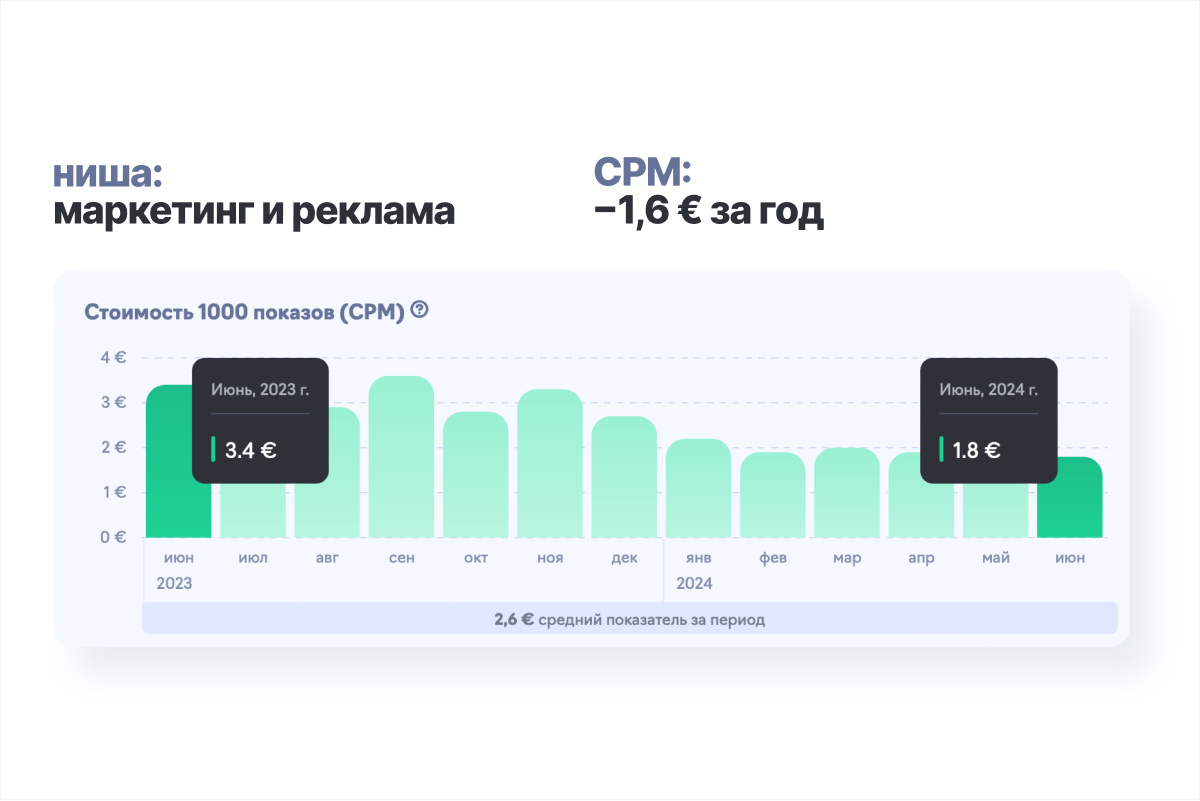 Данные из открытой аналитики eLama