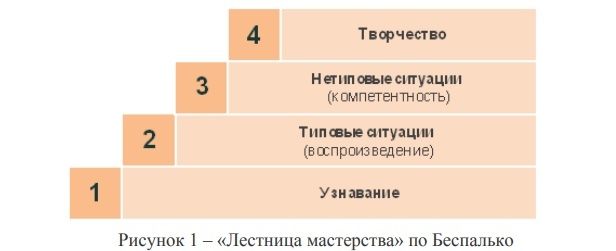 Беспалько Владимир Павлович — доктор педагогических наук, профессор, академик Российской академии образования (РАО) 