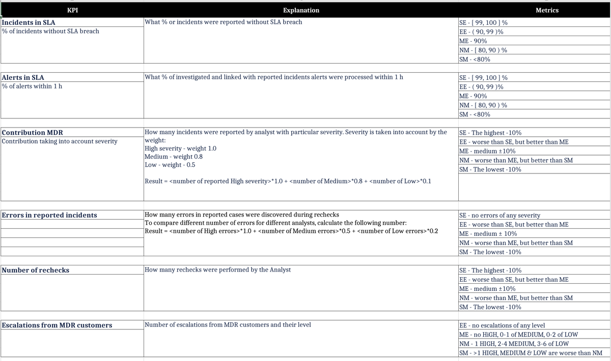 Пример КПЭ аналитиков с целевыми показателями