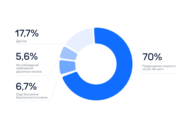 Изображение сгенерировано нейросетью