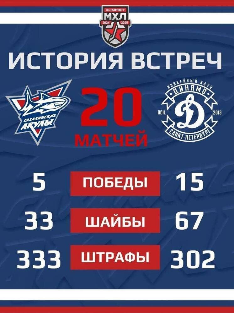     Фото: «Сахалинские акулы»