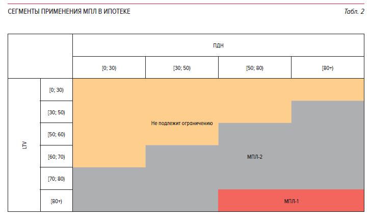 применение МПЛ в ипотеке