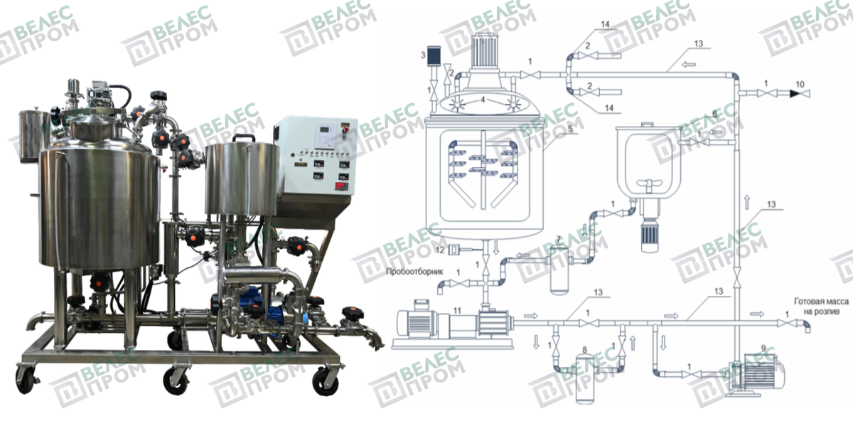 Химико-фармацевтическое емкостное оборудование