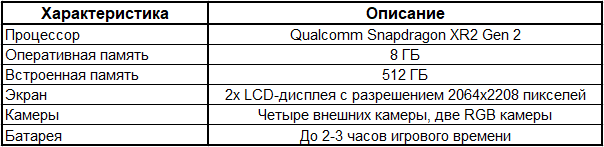 Таблица характеристик Oculus Quest 3