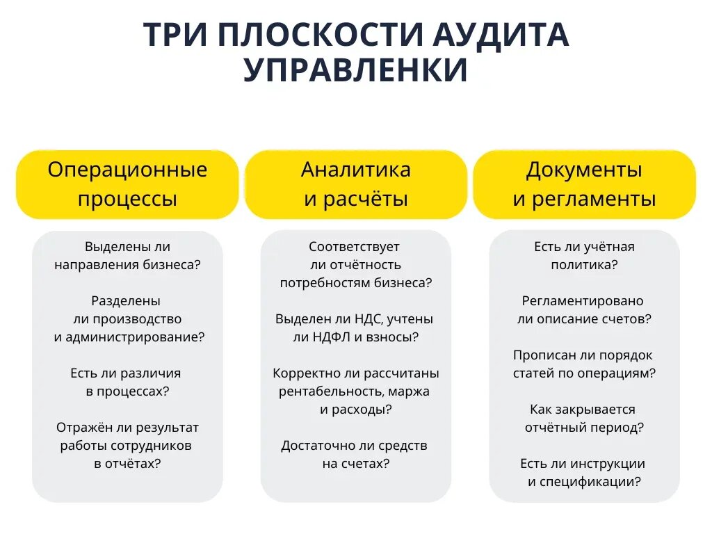 Основные плоскости управленческого учёта и аспекты, которые нужно проанализировать в каждой из них