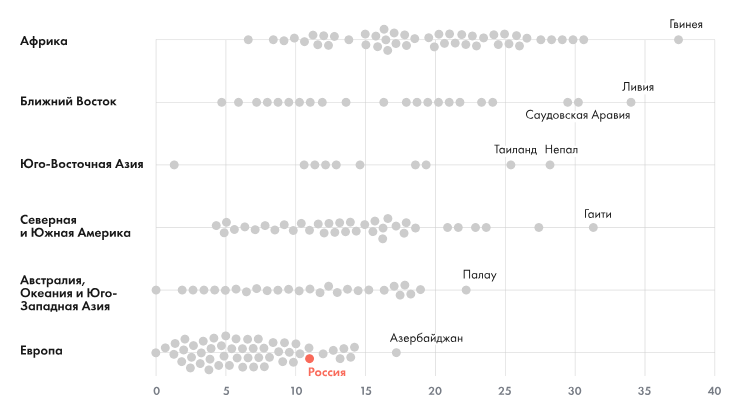Смертность в ДТП в мире. Статистика ГИБДД