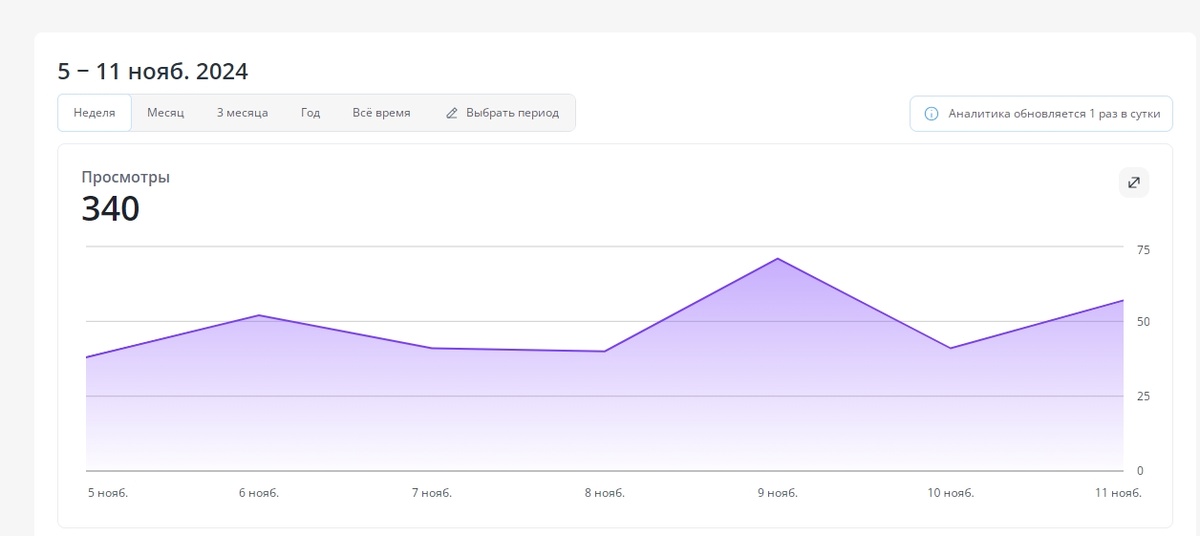 скрин из кабинета автора