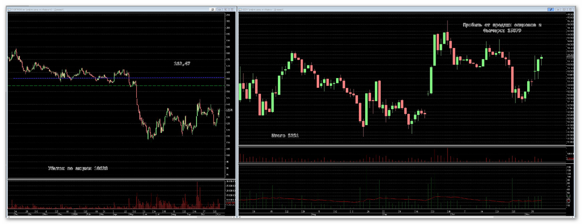 GAZ_Уровень 1_2