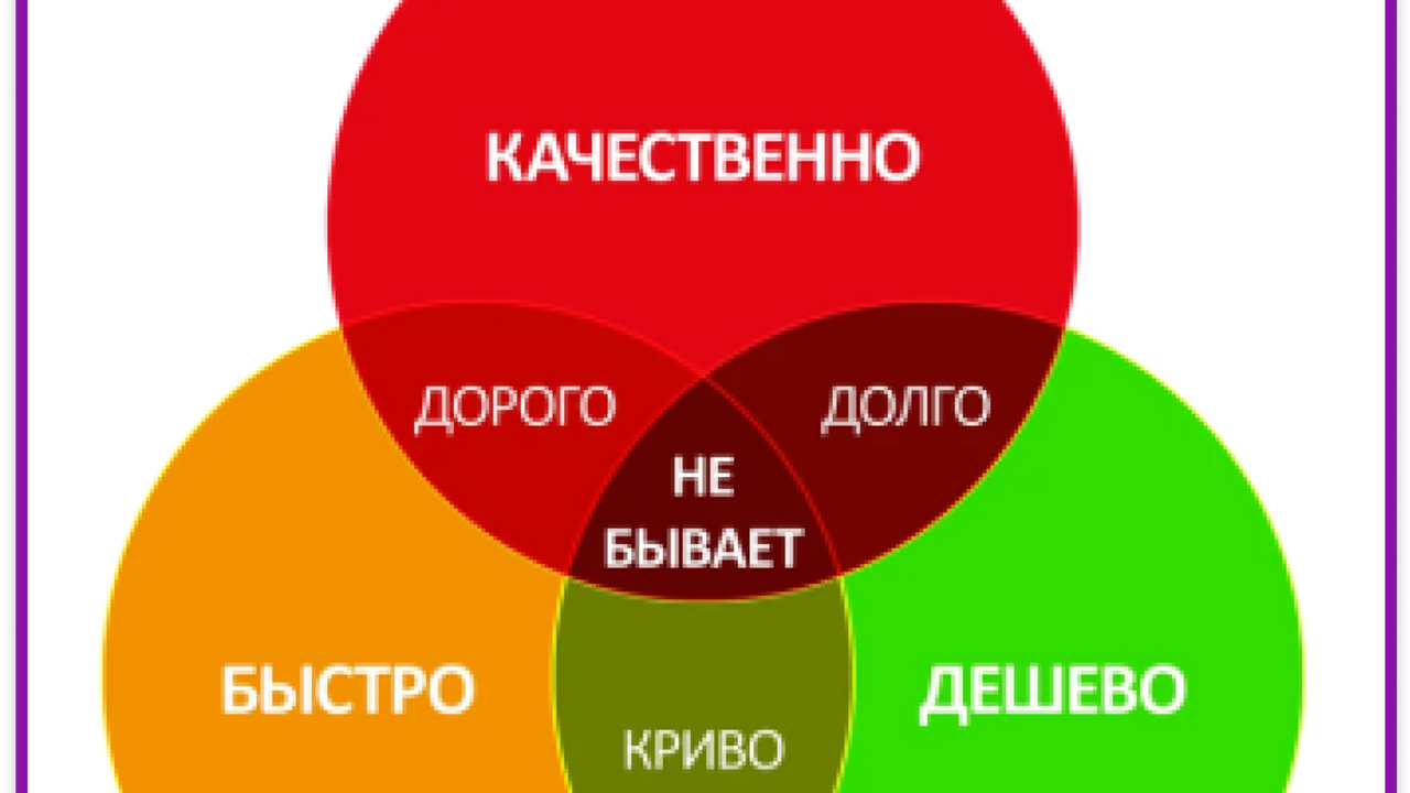 Почему услуга дорогая. Почему услуга дорогая