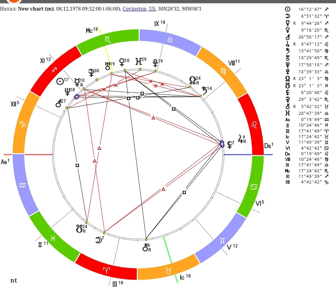 Скриншот натальной карты, построенной на сайте сотис-онлайн 