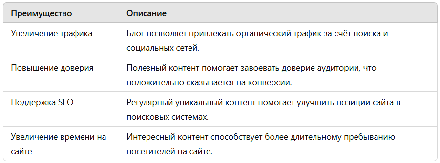 Преимущества блога