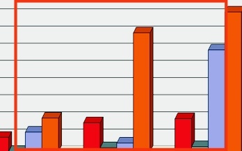 Пример финансового роста активов. 
