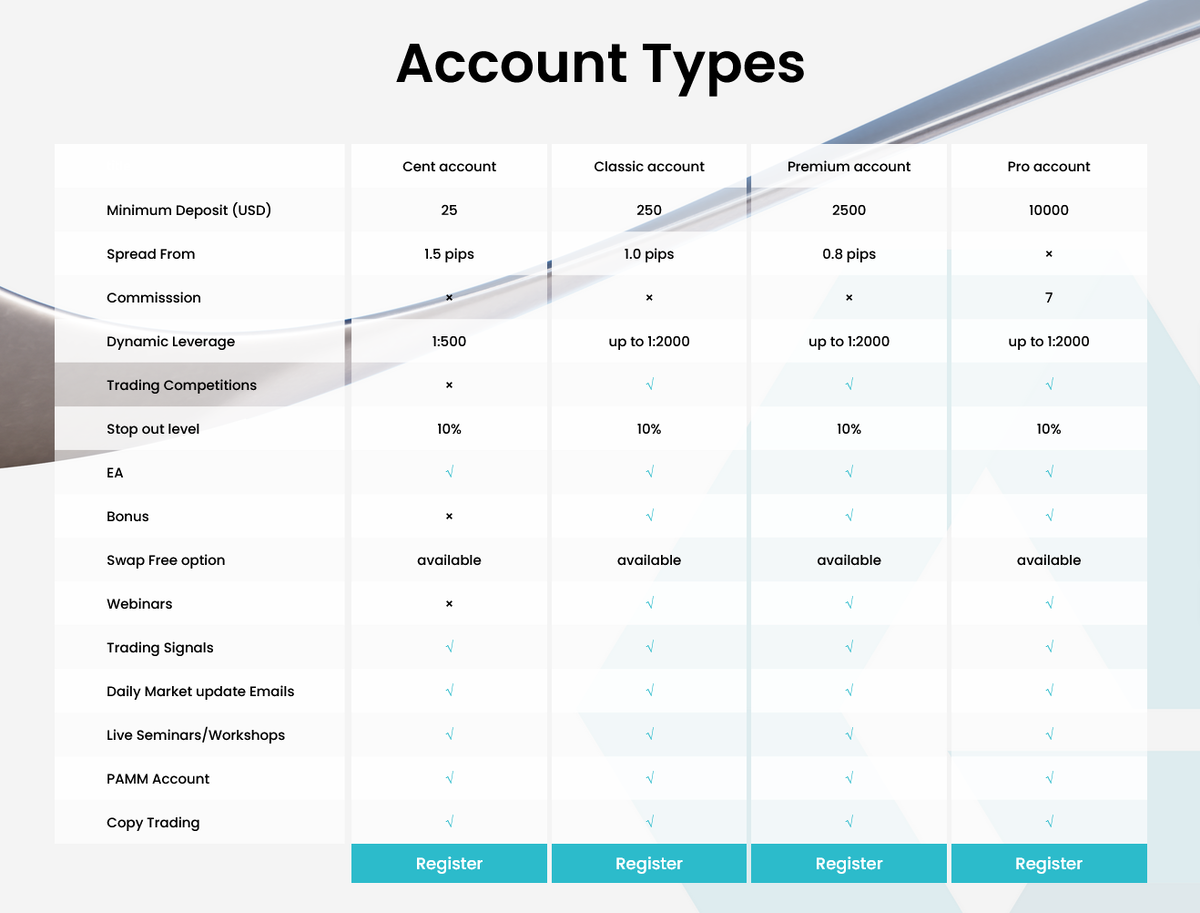 Торговые условия GVD Markets и их некомпетентность