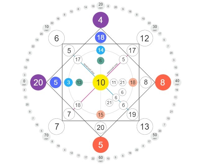 Личная Матрица судьбы Адольфа Гитлера