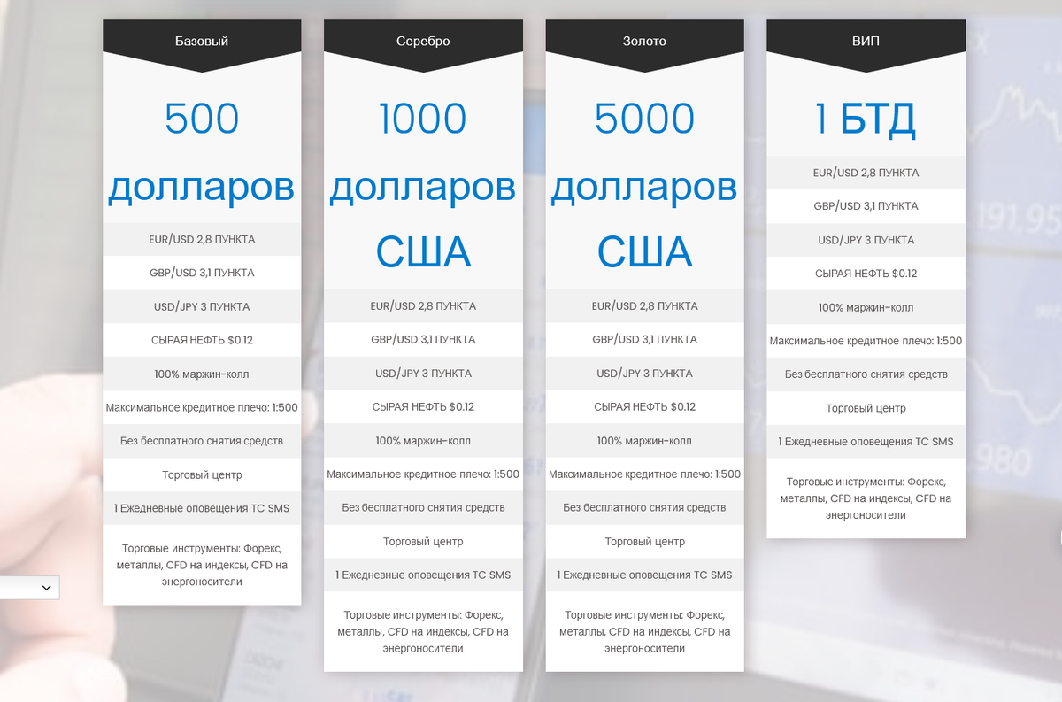 Условия брокера Global Market-Options