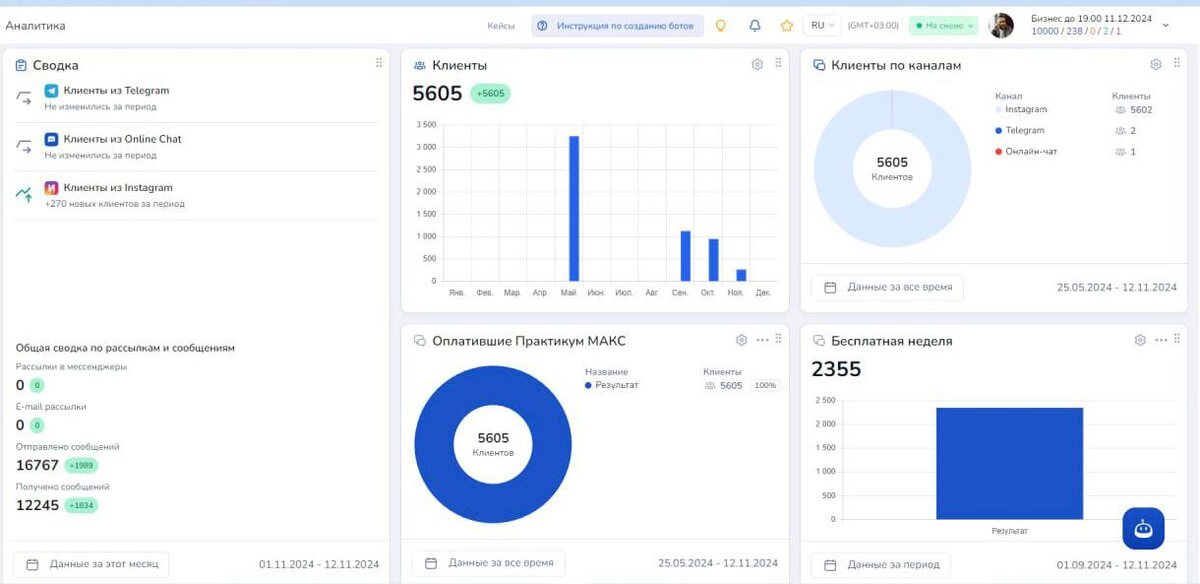 Статистика с чат-бота 2 месяца