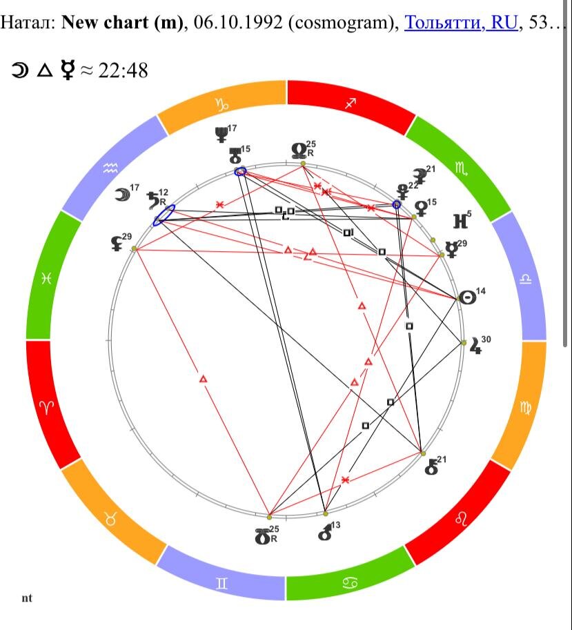 Наталья карта Лерчек 