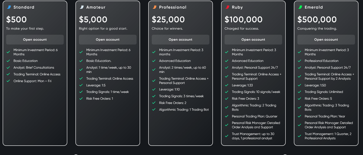 Условия сотрудничества с Seikum