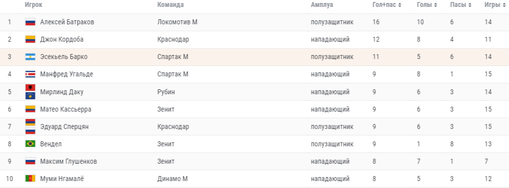 данные чемпионат.ком