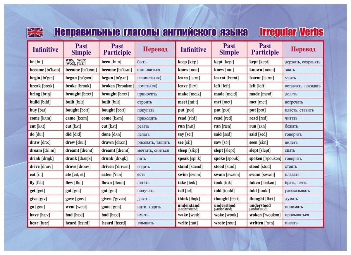 таблица основных неправильных глаголов