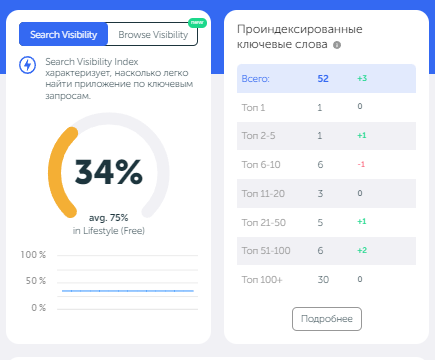 Индексация приложения в App Store