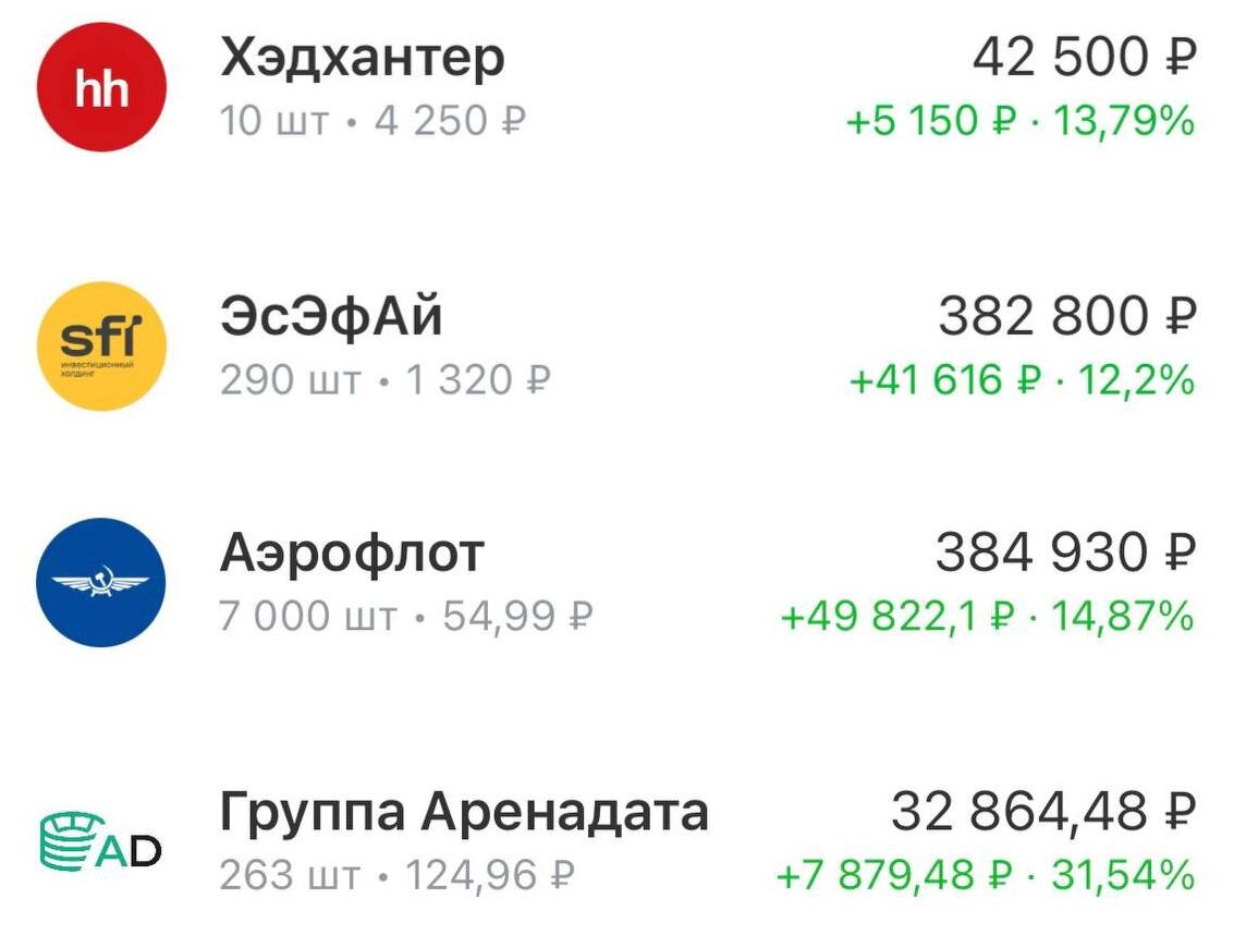 Не является персональной инвестиционной рекомендацией!