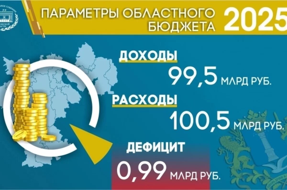   Проект бюджета Ульяновской области — 2025 принят в первом чтении