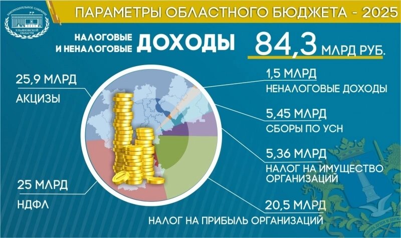    Фото: Законодательное Собрание Ульяновской области