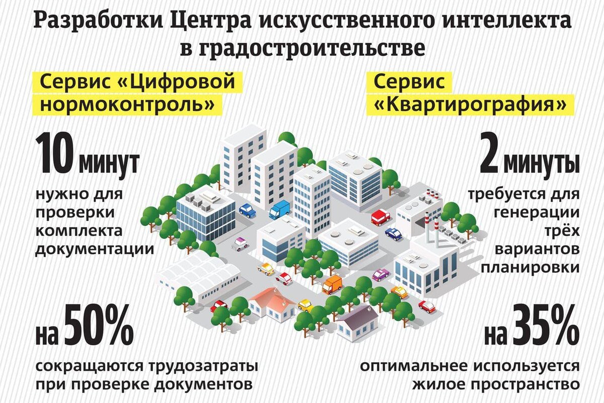    Разработки Центра ИИ в градостроительстве. Сергей Лебедев