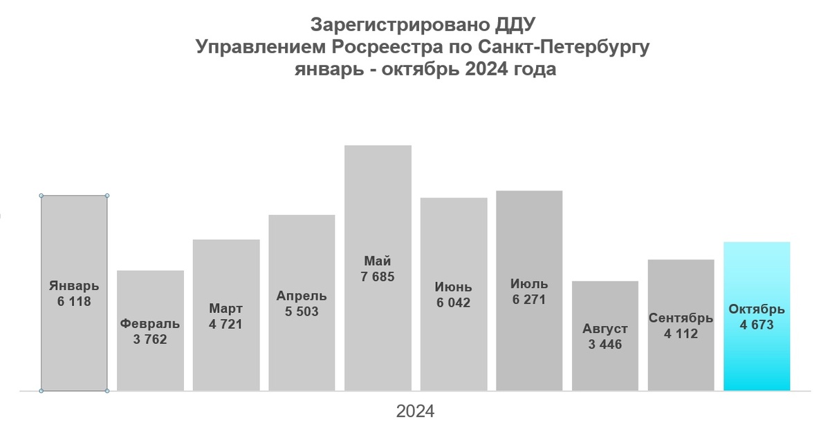 данные Росреестра