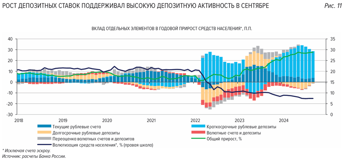 Сегодня в выпуске:  — 50 самых безопасных городов США? — Коварный удар в спину от сбежавших экономистов с хорошими лицами? — Про квалифицированных инвесторов! — Про наши с вами депозиты!-10