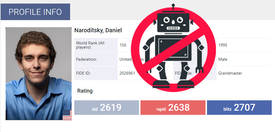 Профиль Народицкого в ФИДЕ
