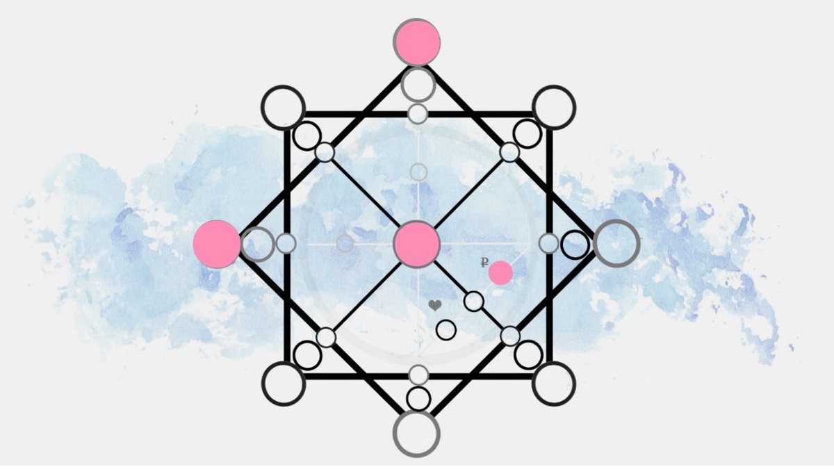 Точка под знаком рубля это ваша профессия, на которой вы будете более успешными.