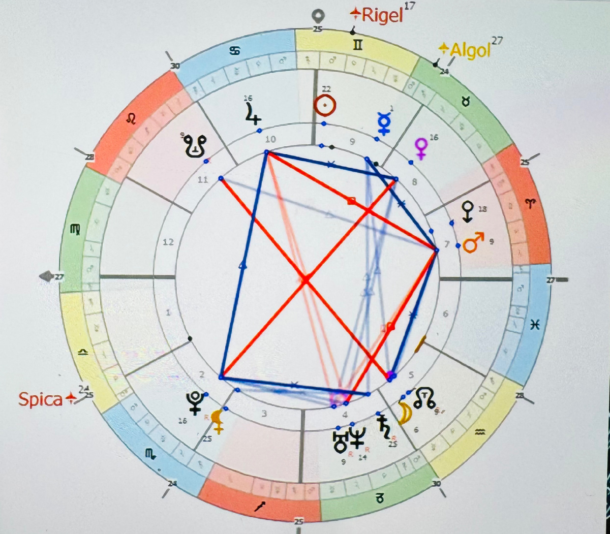 #AstrologyNelly #гороскоп #натальнаякарта #знаки