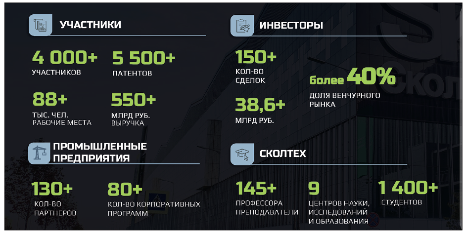 Экосистема Сколково