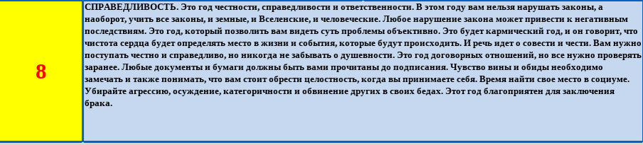описание года под 8 Старшим Арканом Справедливость