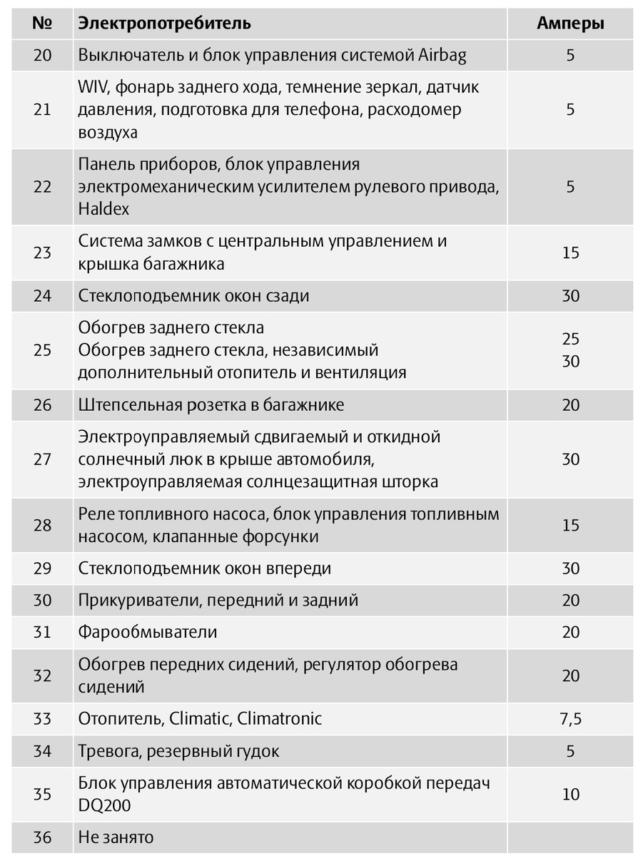 Назначение предохранителей в передней панели