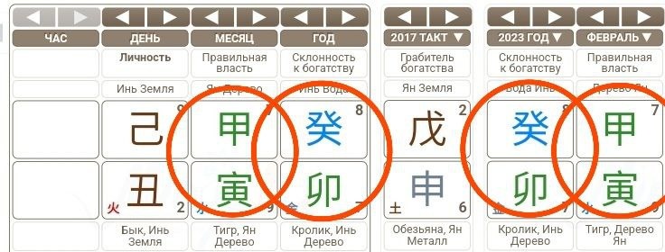 В Бацзы натальная карта выглядит, как 8 иероглифов. Я не знаю папино время рождения, поэтому 2 ячейки пустые.