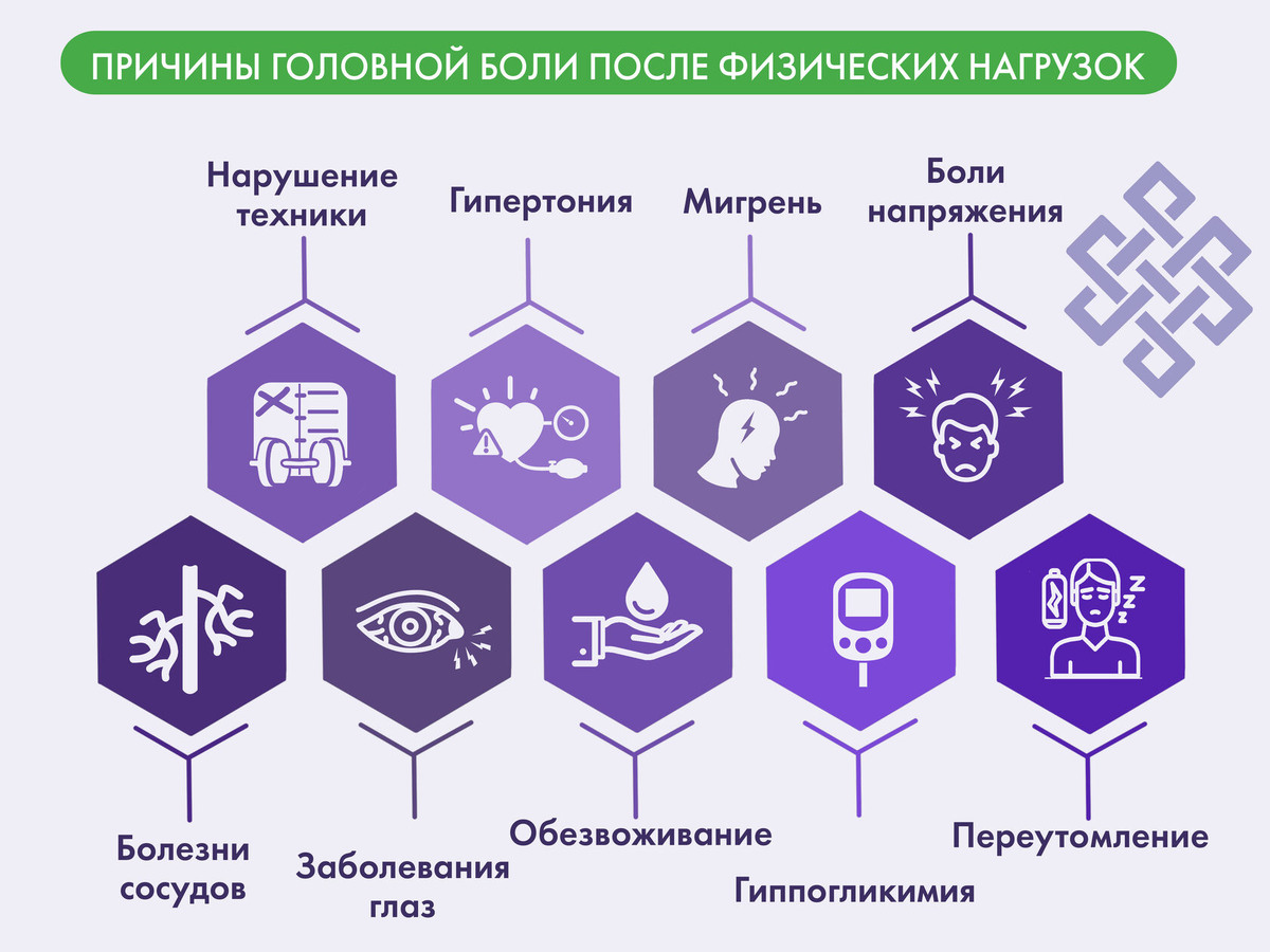 Причины головной боли после физических нагрузок 
