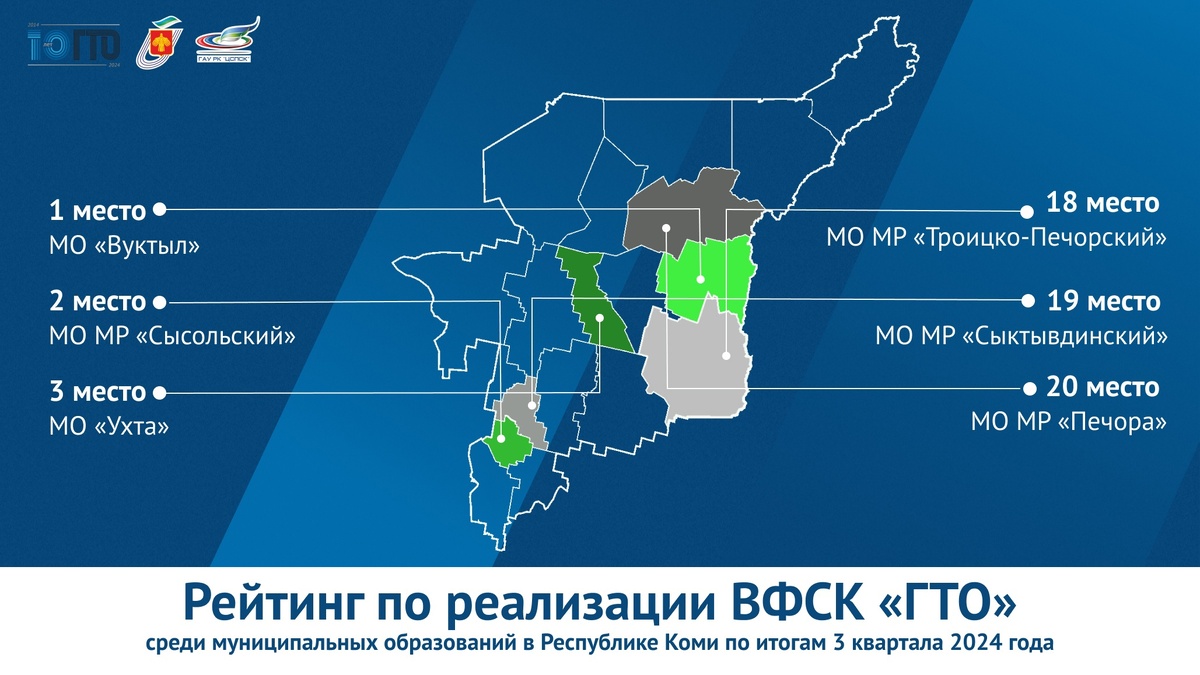 Источник информации: Министерство физической культуры и спорта Республики Коми