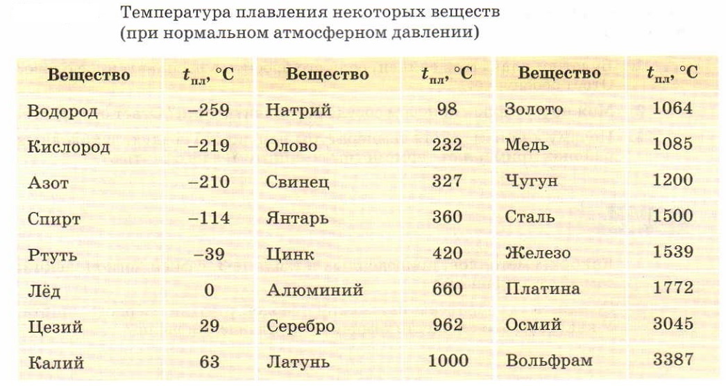 Таблица в свободном доступе.