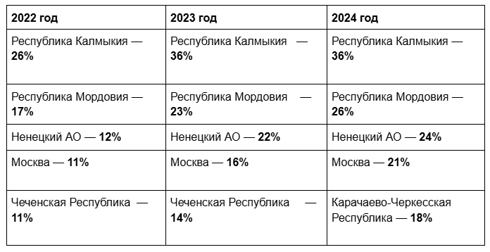  Рост числа предпринимателей, продающих товары на онлайн-площадках, замедлился до 17% за последний год.-3