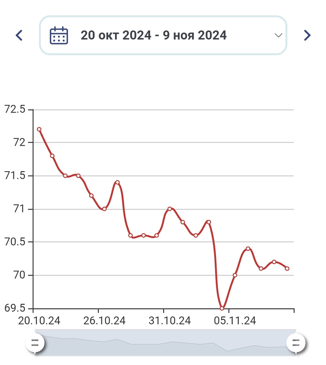 3 недели похудения