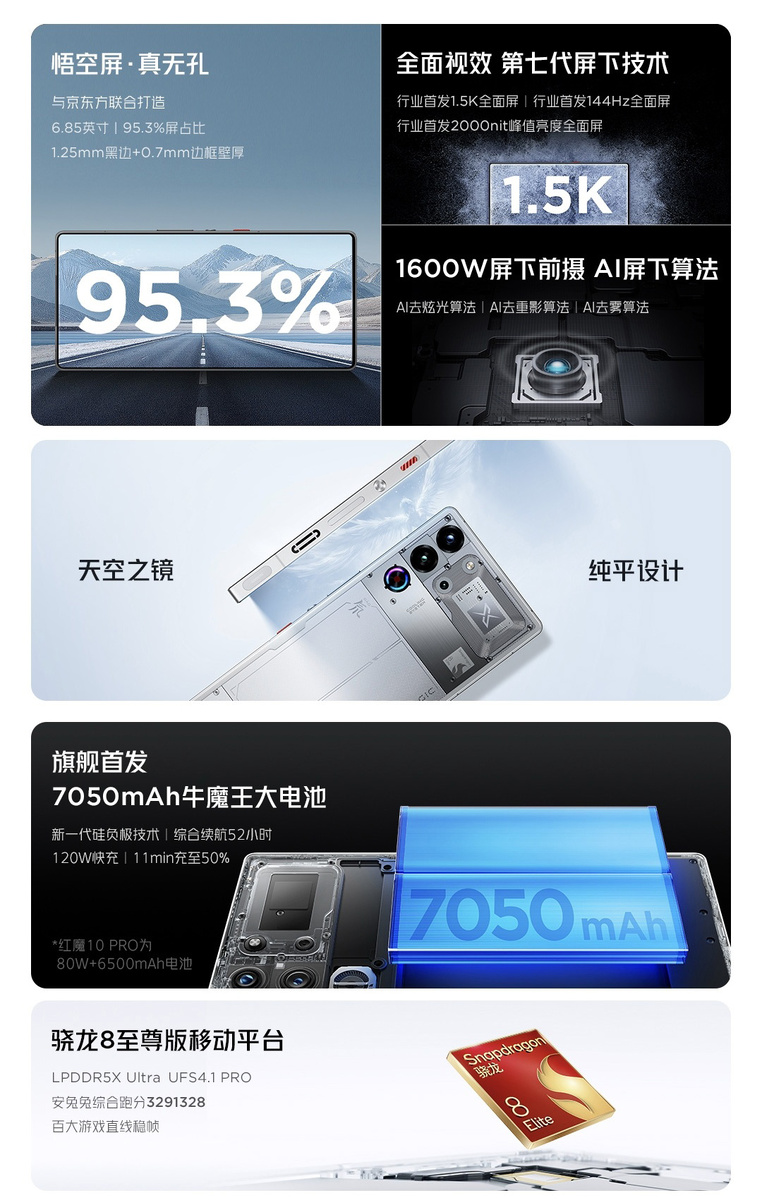 Фото: Red Magic  📷
