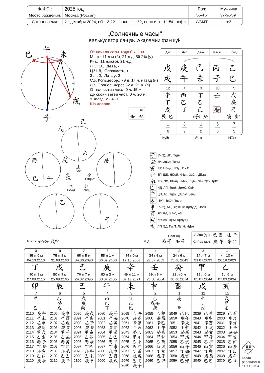 Карта бацзы 2025г. для г.Москвы.