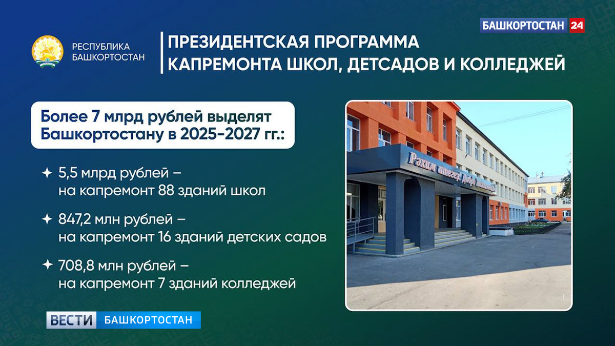    В Башкирии за три года отремонтирует еще 88 школ