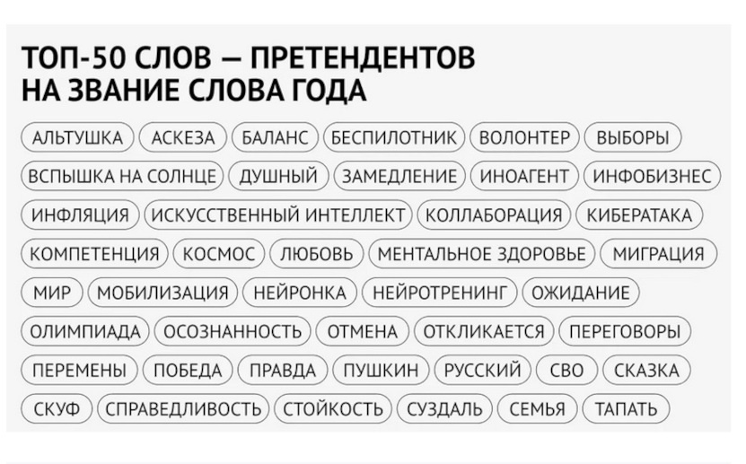  Главные слова года в русском языке по версии филологического проекта «Скворцовские чтения». Фото: smotrim.ru