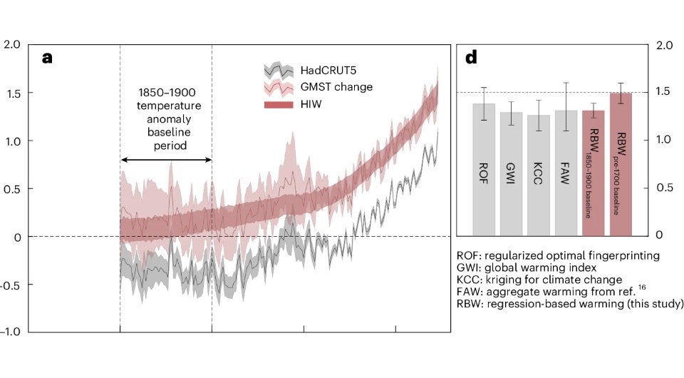   Andrew Jarvis & Piers Forster / Nature Geoscience, 2024