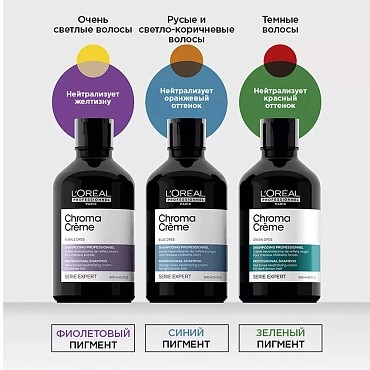 Нейтрализующие шампуни. Коллористический круг