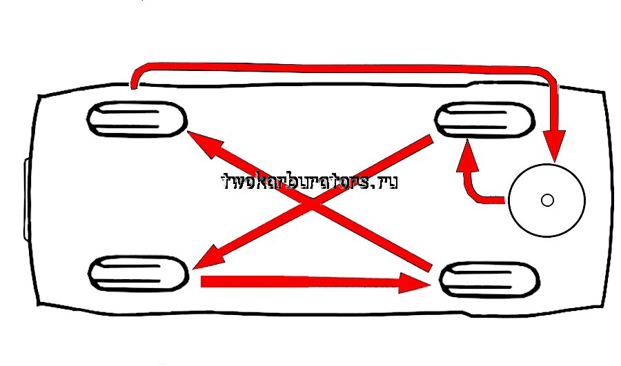 Схема перестановки колес местами на автомобиле с передним приводом